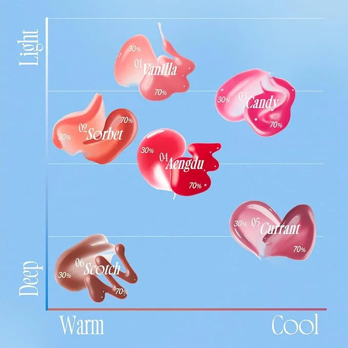 3D Voluming Gloss | Just me Moment - Vanilla 70% | Lip Gloss, High-Shine, Non-Sticky, Moisturizing Finish | 5.3g