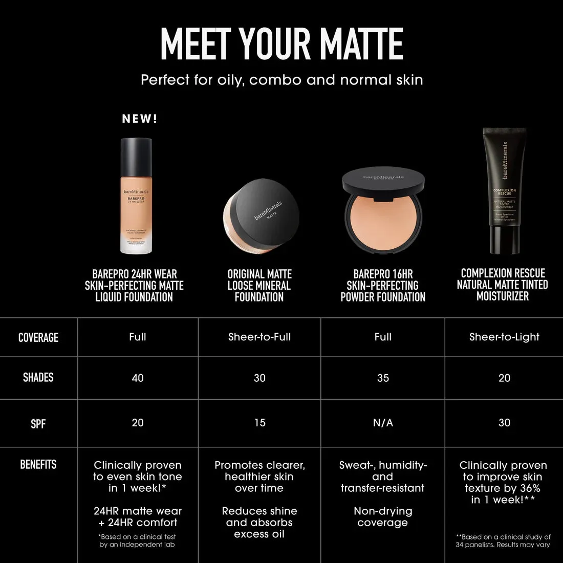 bareMinerals BarePro 24HR Wear Skin-Perfecting Matte Liquid Foundation SPF20