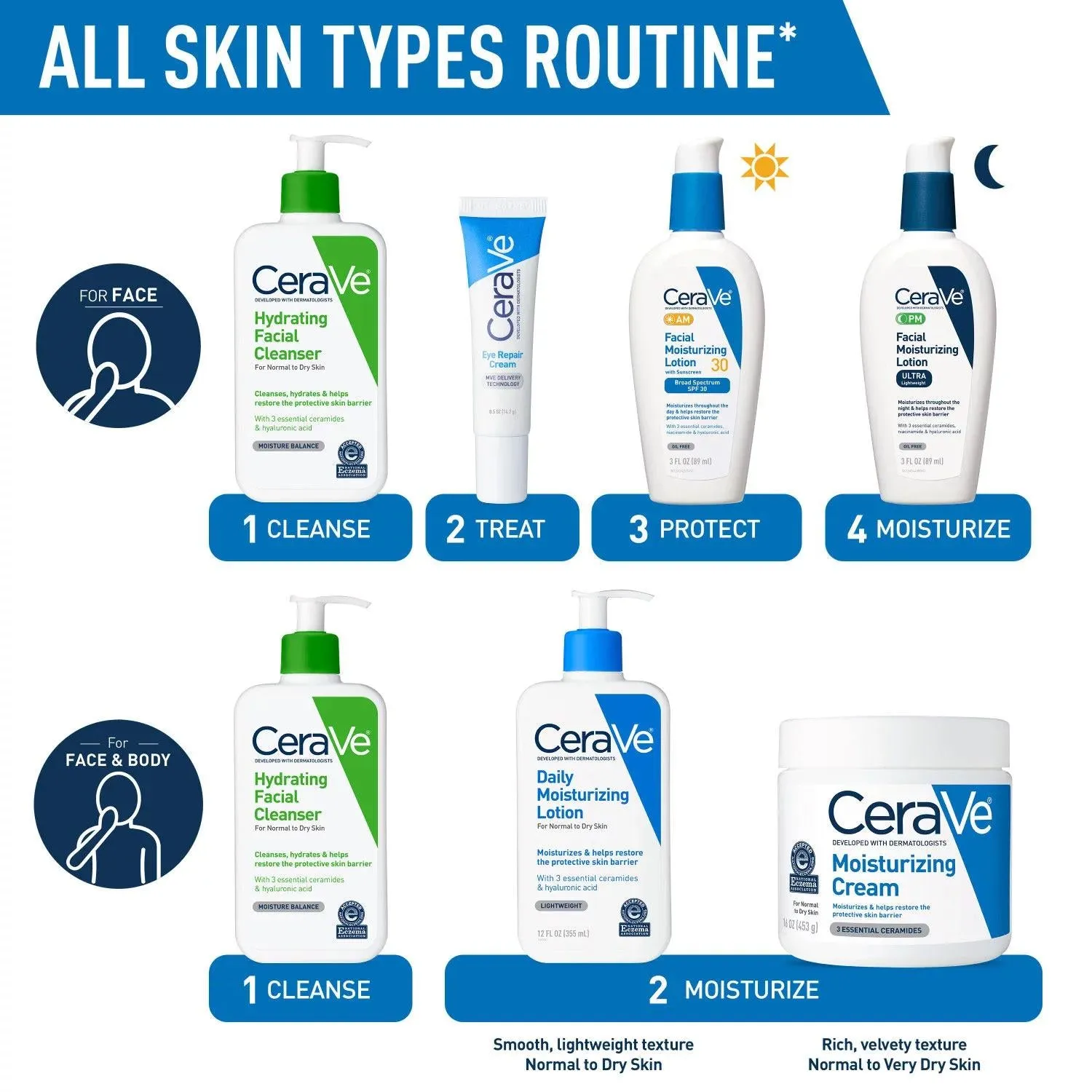 CeraVe Daily Moisturizing Cream with Pump, 19 oz.