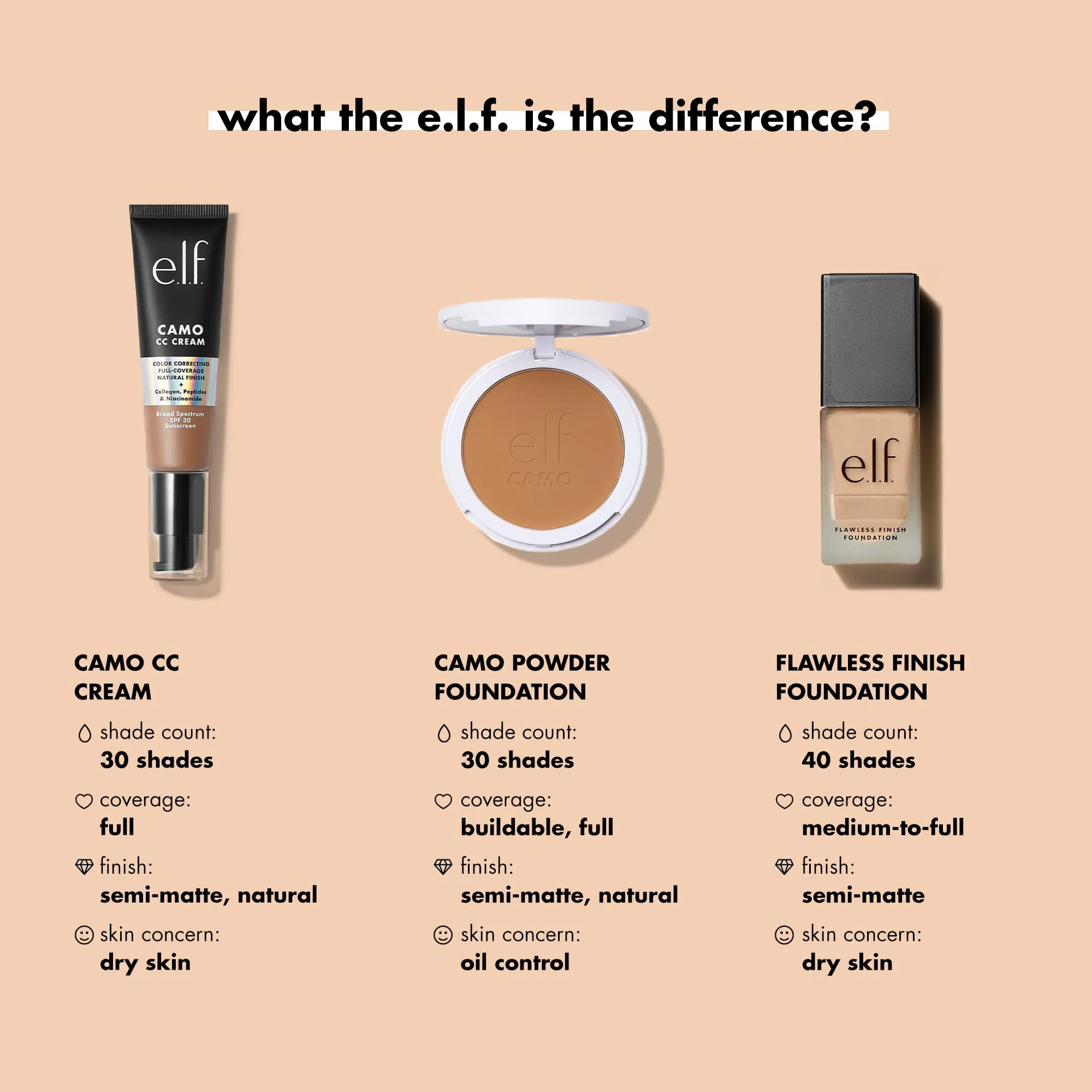 e.l.f. Flawless Finish Foundation, Lightweight & Medium Coverage, Semi-Matte Finish, Snow, 0.68 Fl Oz (20mL)