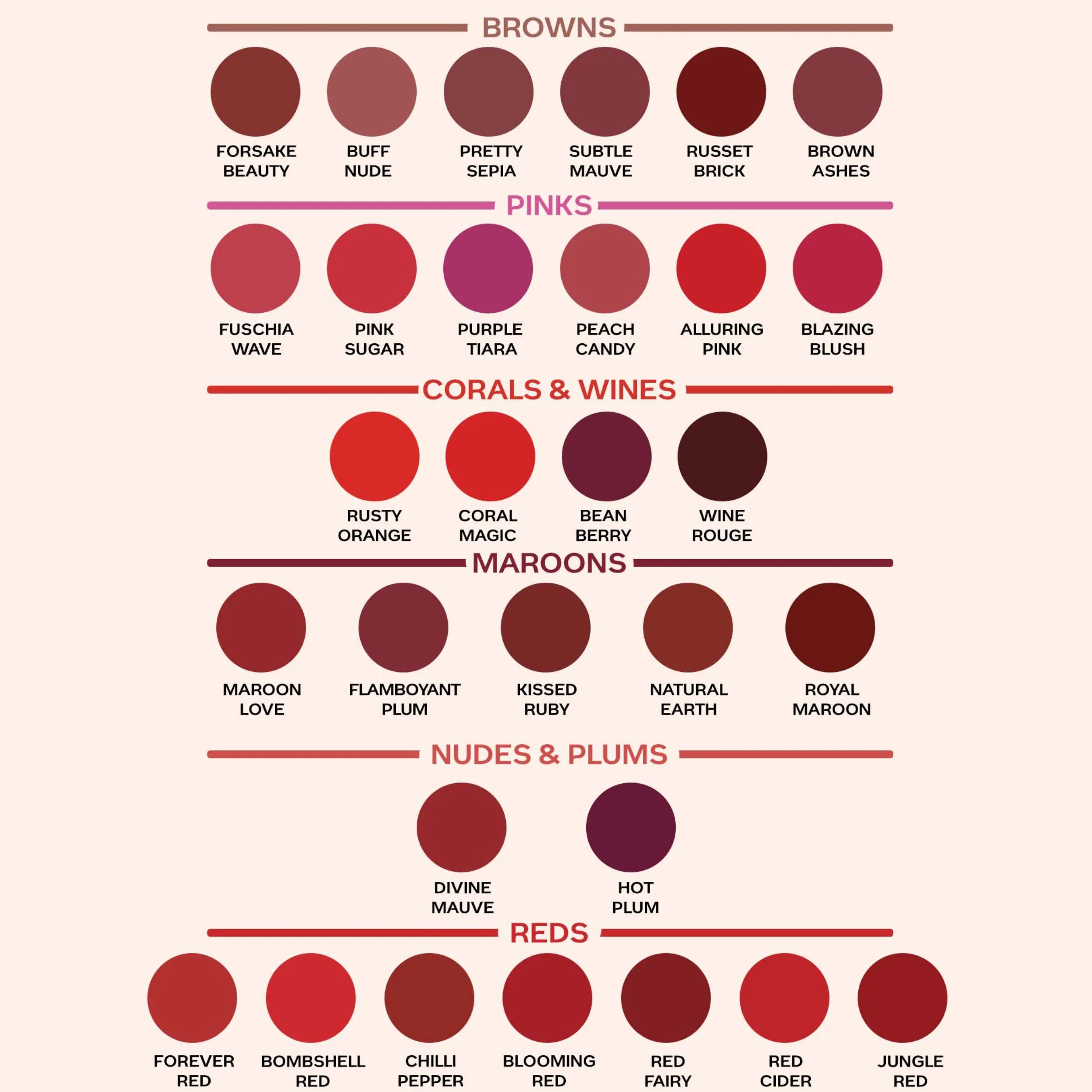 Faces Canada Weightless Matte Lipstick |Jojoba and Almond Oil enriched| Highly pigmented | Smooth One Stroke Weightless Color | Keeps Lips Moisturized | Shade - Kissed Ruby 4g