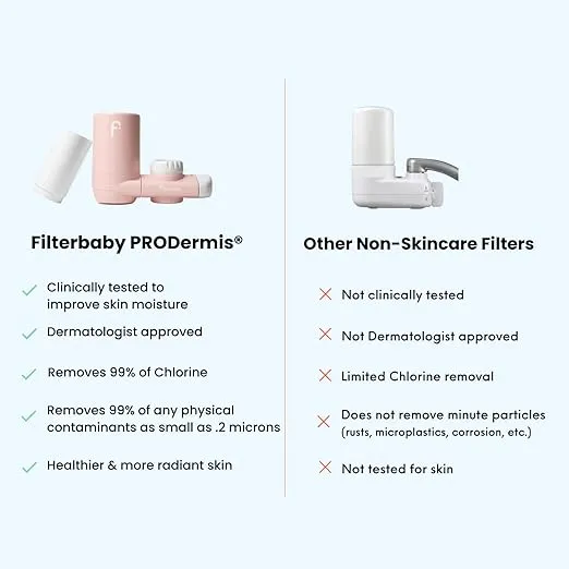 Filterbaby Advanced Water Filter PRODermis