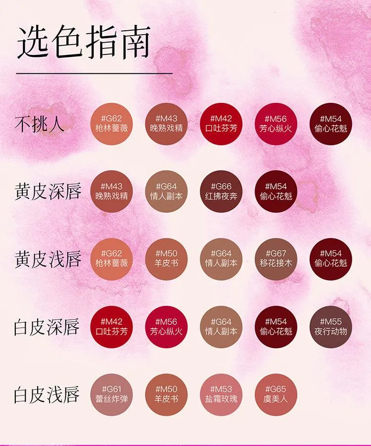 Girlcult Lip Shades M65 G76 GC023