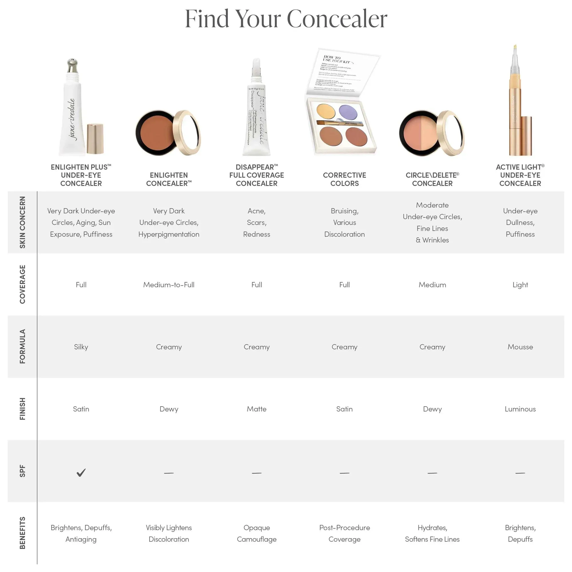 Jane Iredale Enlighten Concealer