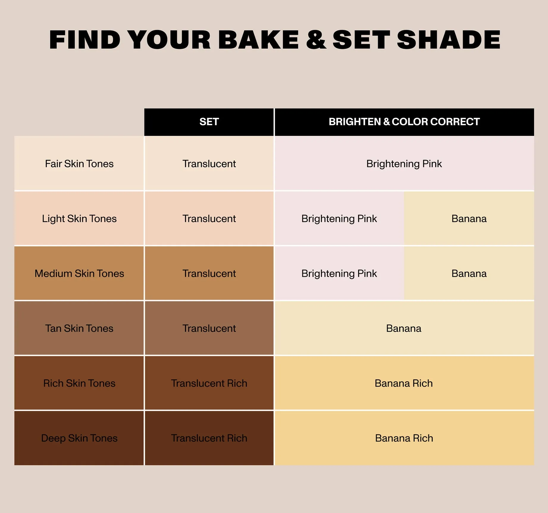 Jumbo Bake & Set Setting Powder - Translucent