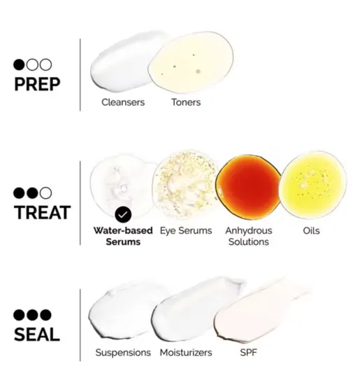 The Ordinary Alpha Arbutin 2%   HA Serum 30ml